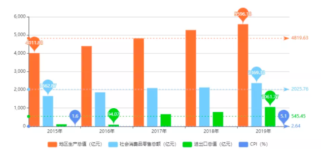 南昌市地區(qū)生產(chǎn)總值.png