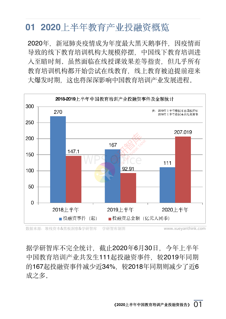 2020上半年中國教育培訓(xùn)產(chǎn)業(yè)投融資報告_04.png