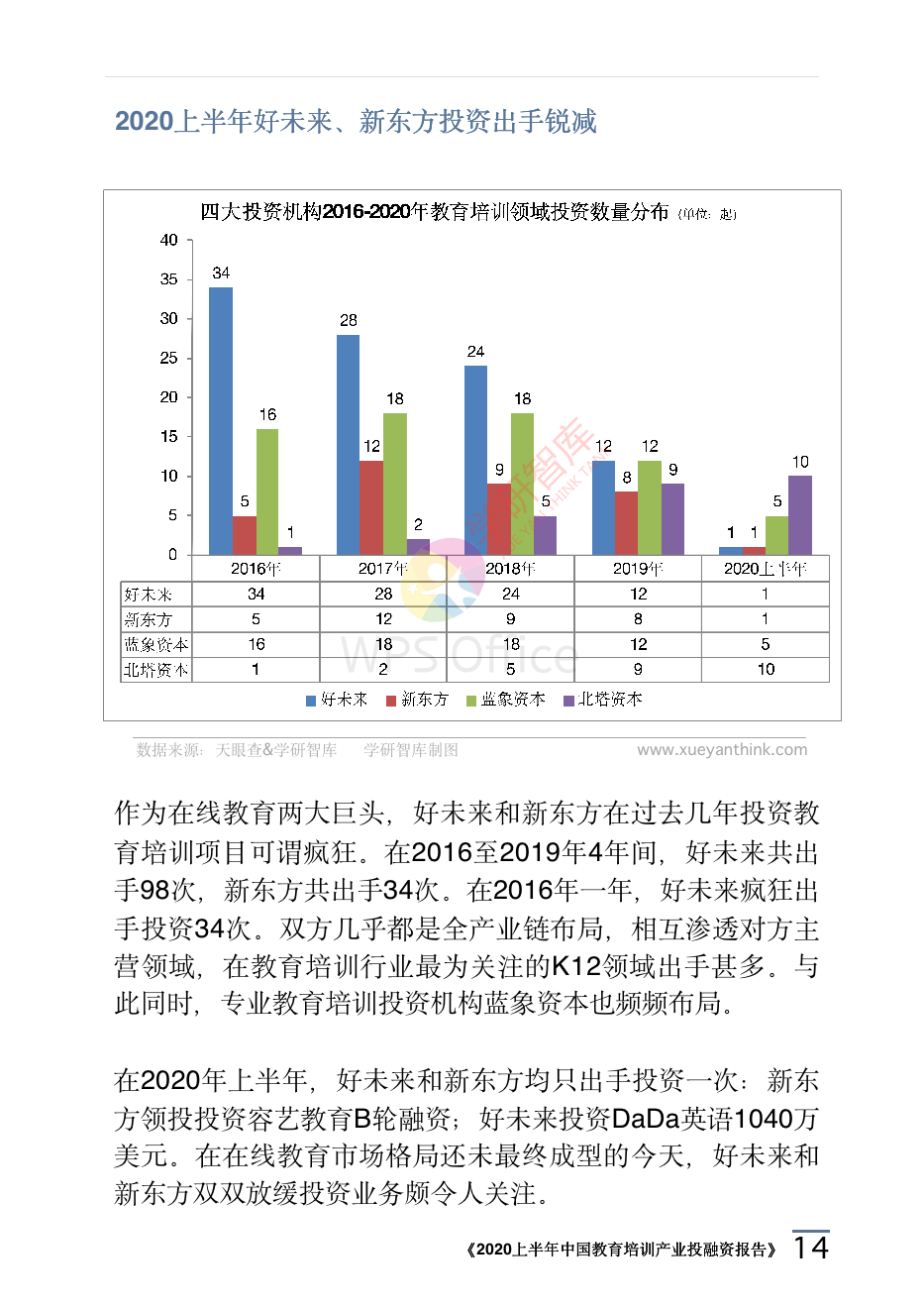 2020上半年中國教育培訓(xùn)產(chǎn)業(yè)投融資報告_17.png