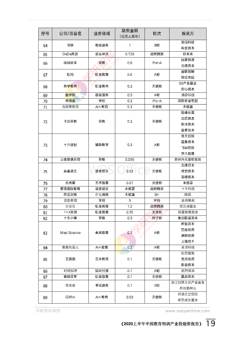 2020上半年中國教育培訓(xùn)產(chǎn)業(yè)投融資報告_22.png