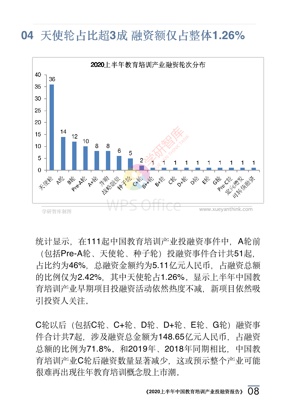 2020上半年中國教育培訓(xùn)產(chǎn)業(yè)投融資報告_11.png