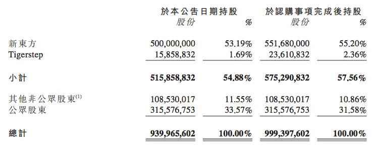 手機(jī)屏幕截圖描述已自動(dòng)生成