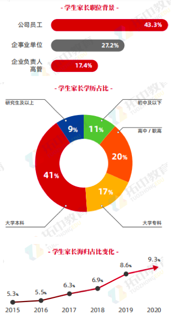 屏幕快照 2021-03-01 下午1.40.11.png