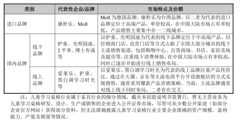 主要企業(yè)與市場份額.png