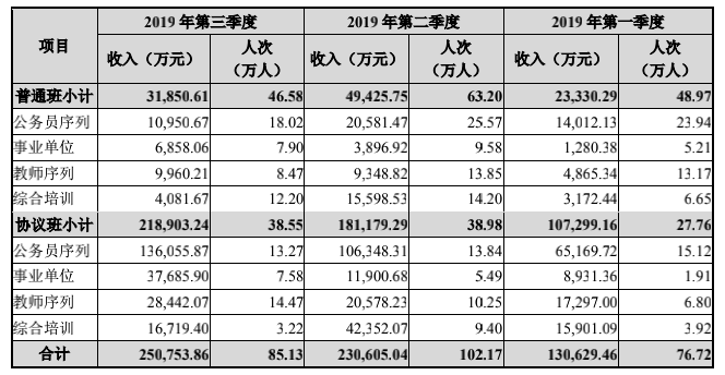 0中公2019協(xié)議班.png