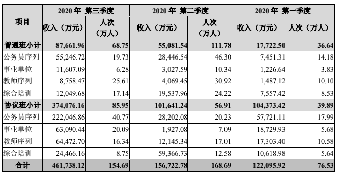 0中公2020協(xié)議班.png