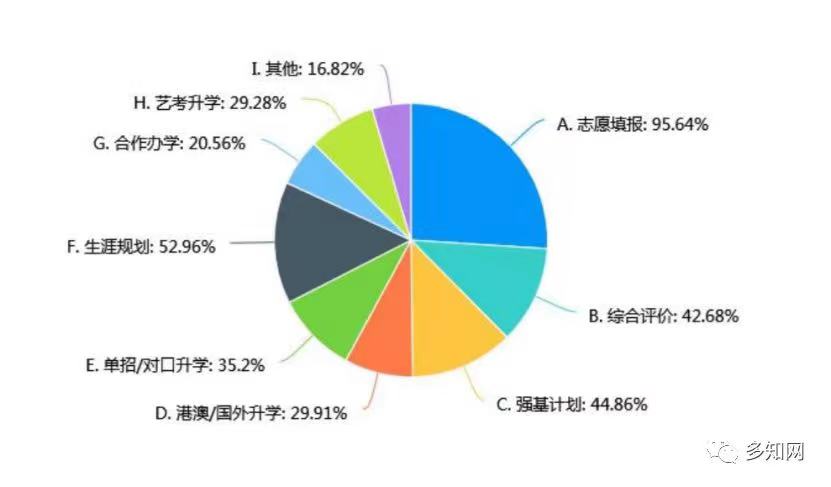 0高考3WechatIMG19088.jpeg