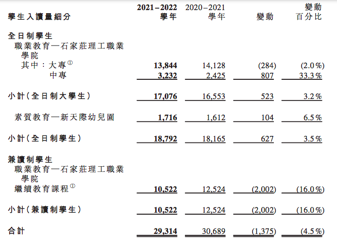 屏幕快照 2022-04-02 下午7.30.54.png