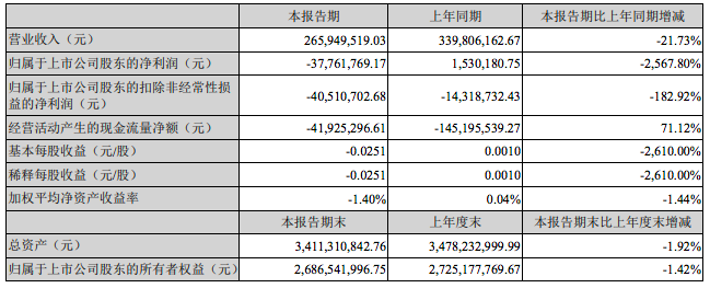 00勤上股份圖片5.png