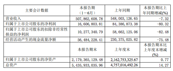 屏幕快照 2022-08-13 上午10.39.04.png