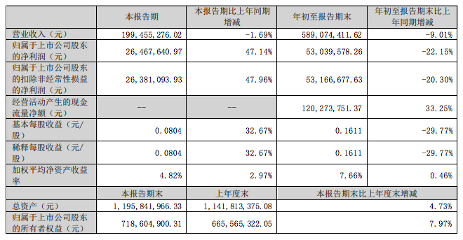 屏幕快照 2022-10-28 下午8.03.12.png