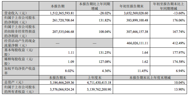 屏幕快照 2022-10-28 下午7.30.53.png