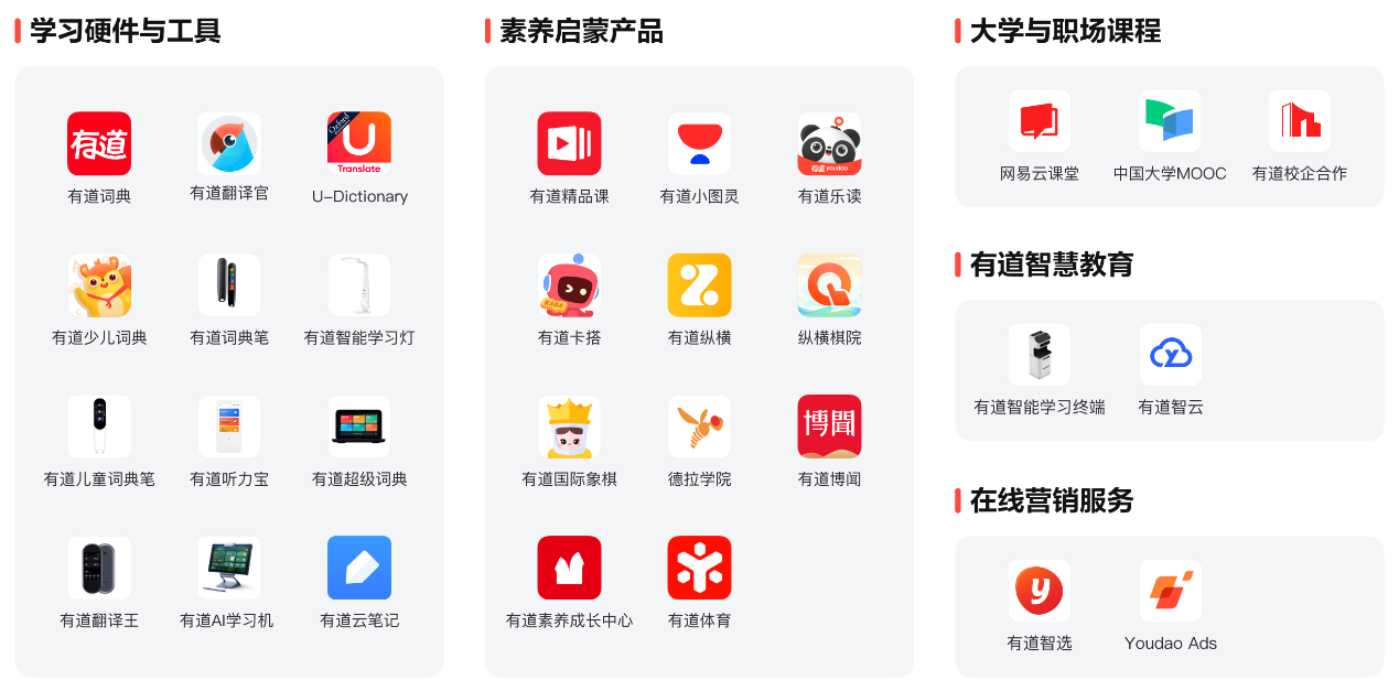 有道產品矩陣.png