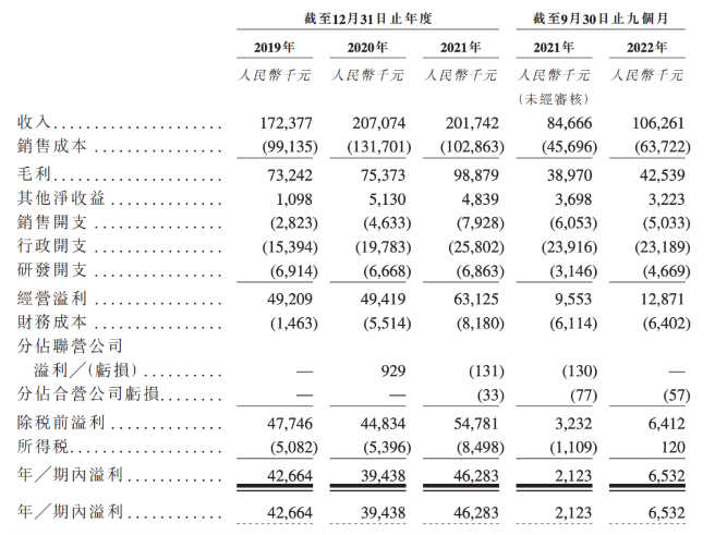 屏幕快照 2023-01-13 上午10.30.23.png