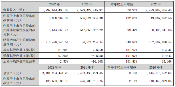 學(xué)大營收屏幕快照 2023-04-30 上午1.07.54.png