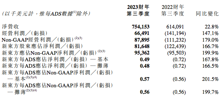 00新東方q3屏幕快照 2023-04-19 下午9.07.34.png