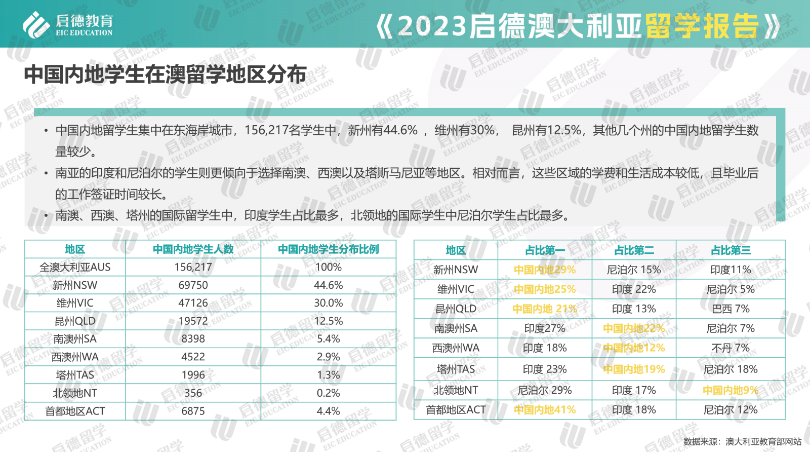 00啟德圖片2留學(xué)地區(qū)分布.png