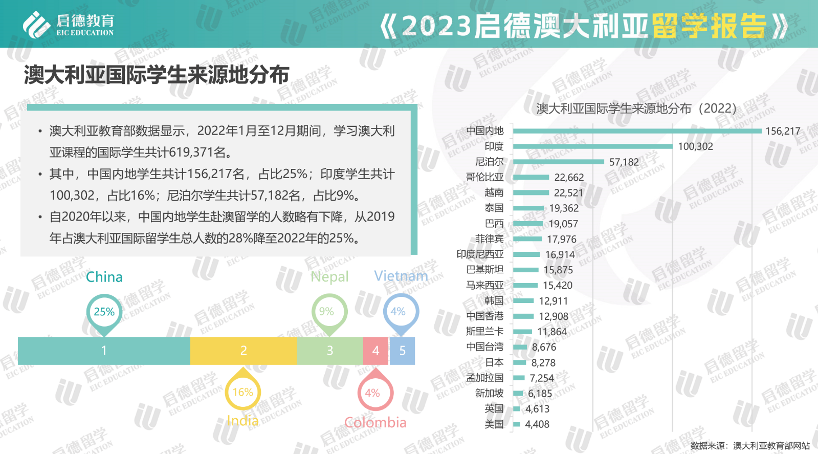 00啟德圖片3來源地分布.png