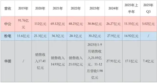 截屏2025-11-10 13.07.05.png