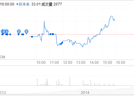 投資Minerva之后，好未來昨日股價(jià)小漲2%