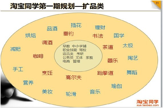 關于淘寶同學的一些細節(jié)